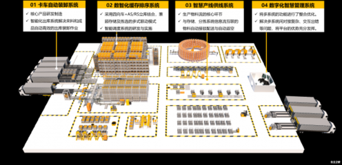 因格智能柔性物料流系統(tǒng) 以數(shù)字技術(shù)引擎驅(qū)動(dòng)汽車(chē)企業(yè)數(shù)字化轉(zhuǎn)型